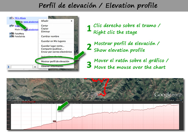 Perfil de elevación / Elevation profile